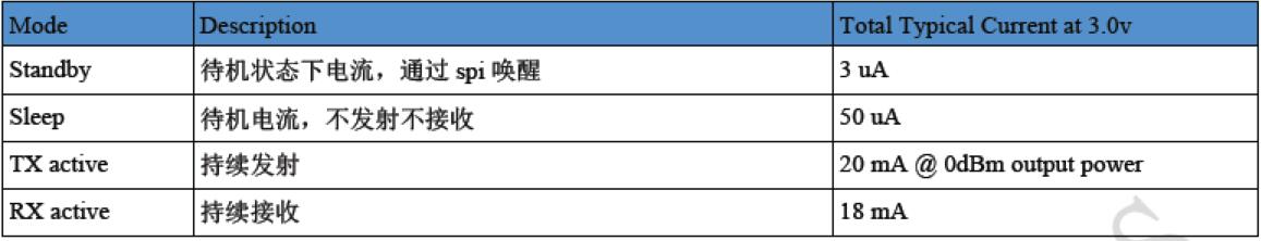 功耗指標